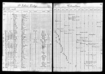 Masonic Lodge Membership