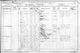 1901 Census