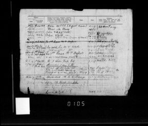 Military Record