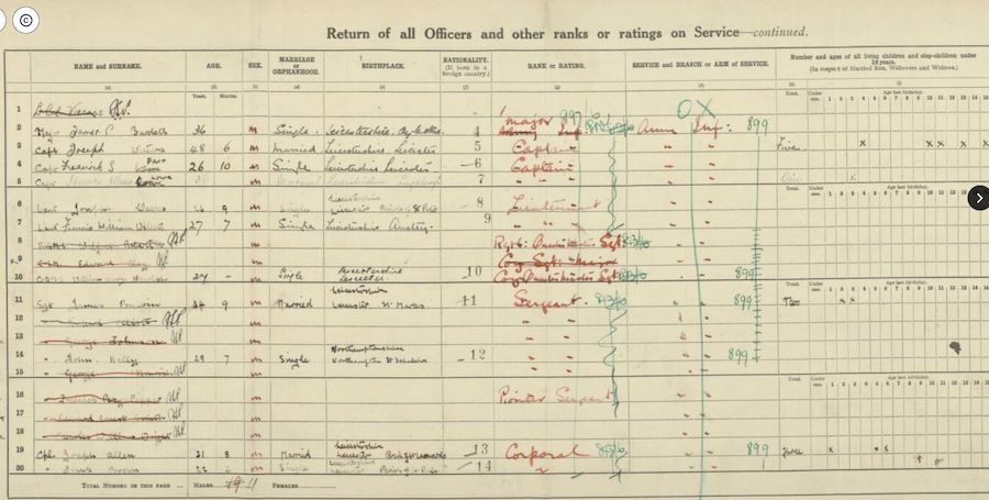 Return of Airmen, RAF