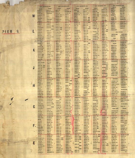 Military Record