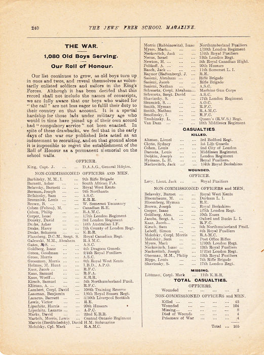 The Jews Free School Magazine, December 1917.  Vol 3 Nº 24. Reproduced by kind permission of the Trustees of JFS,  © 2017