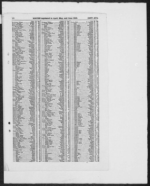 1893 Birth Index