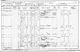 1901 Census