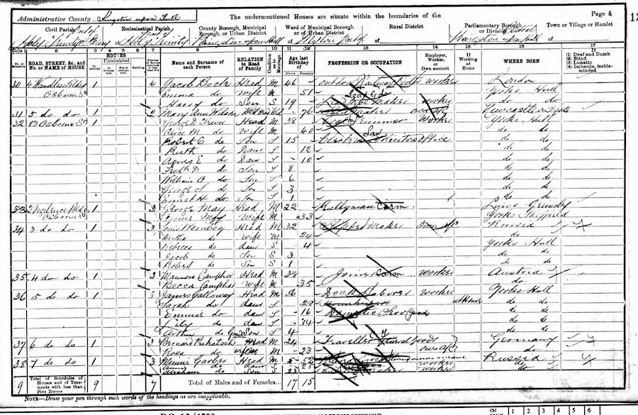 1901 Census