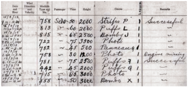 Flight Log