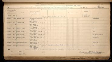 Military Record
