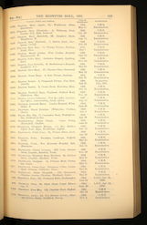 Midwives Roll 1931