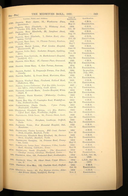 Midwives Roll 1931