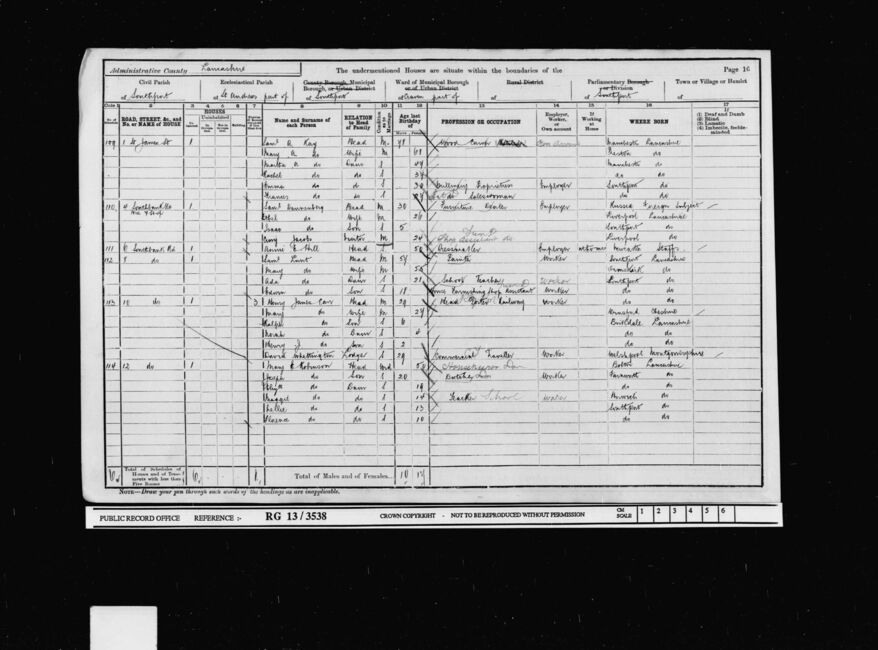 1901 Census
