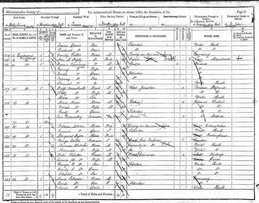 1891 Census