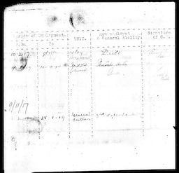 Military record