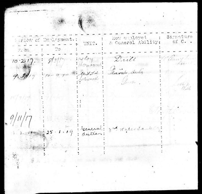 Military record