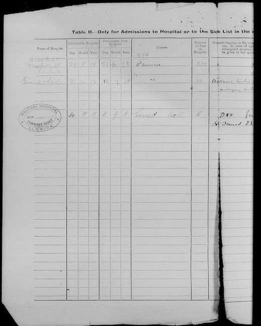Military Record
