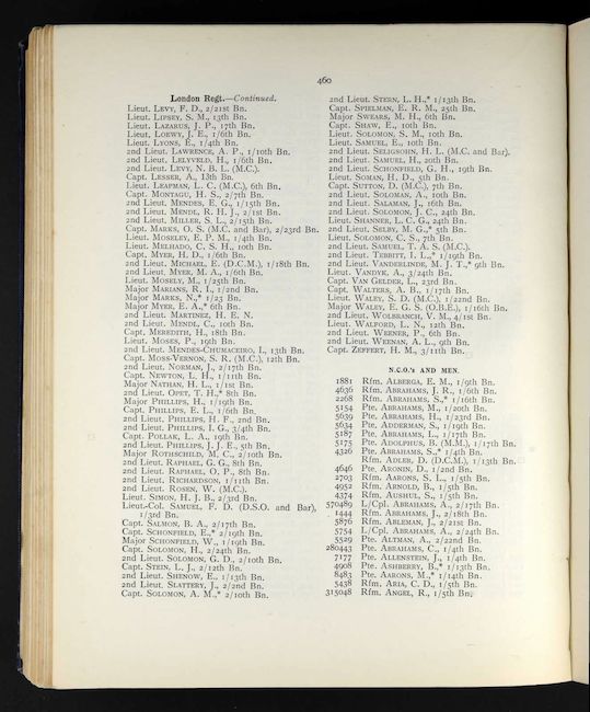 Jewry Book of Honour