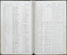 School Admission Record