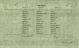 Panel List - Arras Memorial