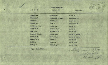 Panel List - Arras Memorial