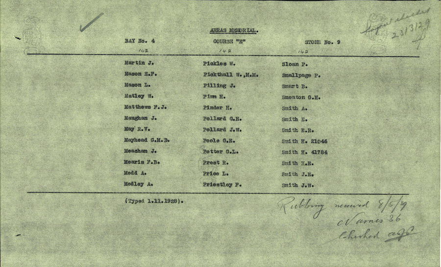 Panel List - Arras Memorial