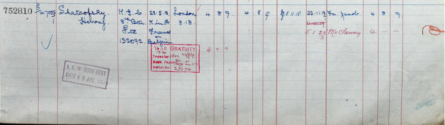 Register of effects