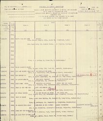 Grave registration