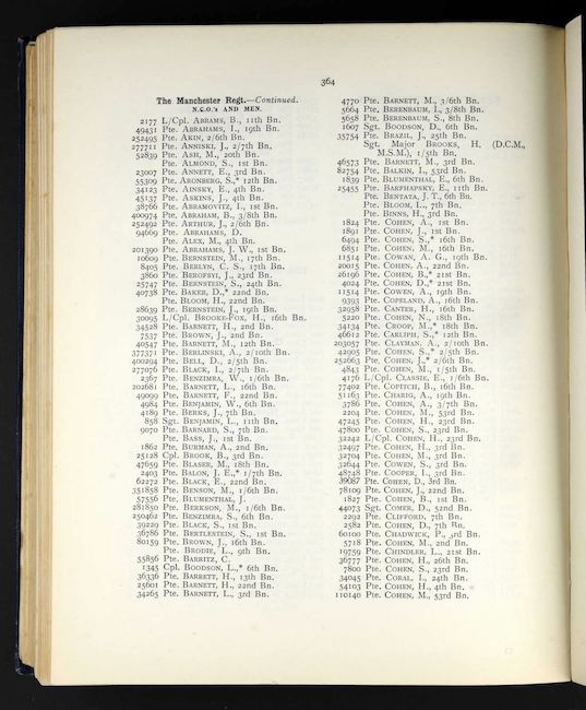 Roll Of Honour