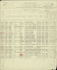 Military Record