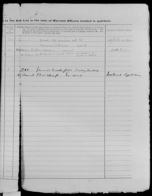 Military Record