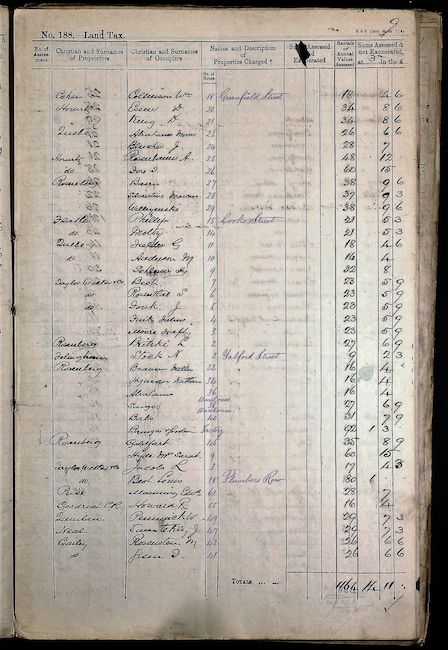 Land Tax record
