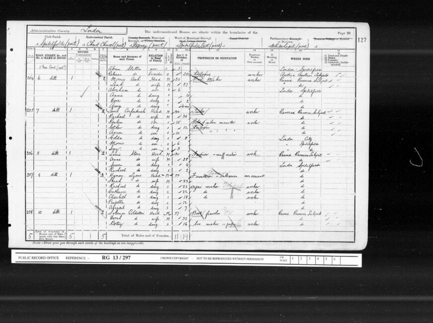 1901 Census