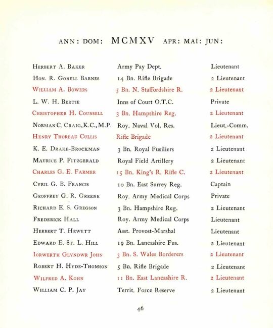 Other Occupations