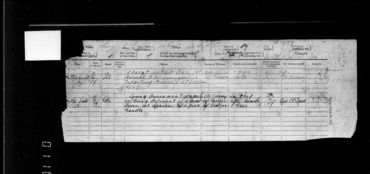 Military Record