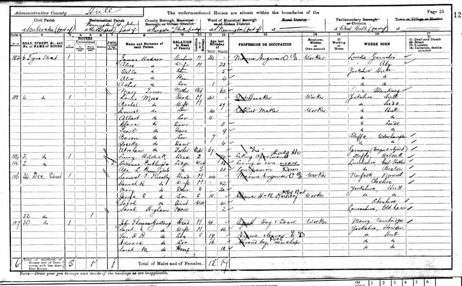 1901 Census