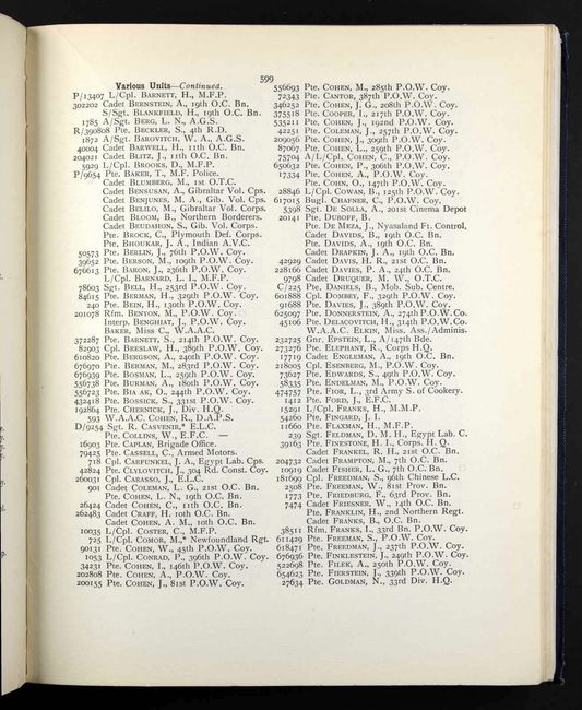 British Jewry Roll of Honour