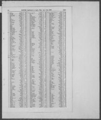 Birth Record