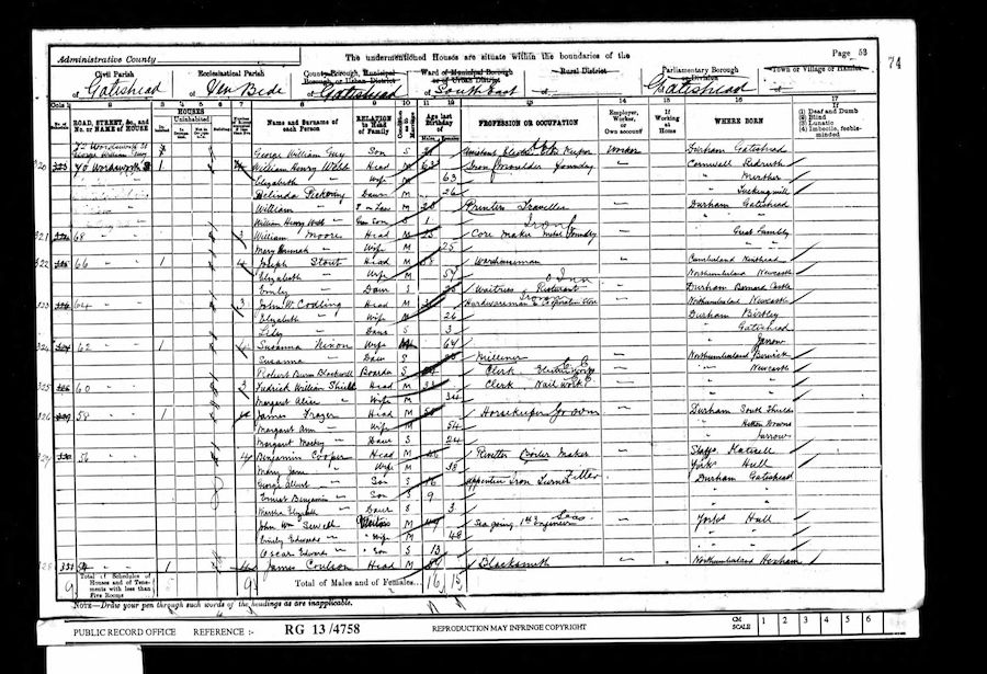 1901 Census