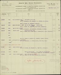 War Grave Record
