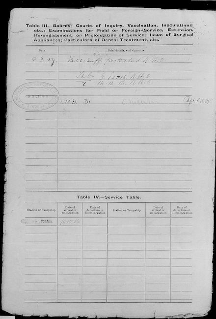 Military Record