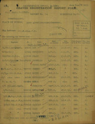Philip Leizabram Grave Record
