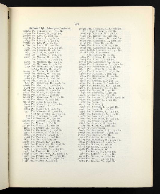 Roll of Honour