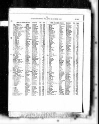 Philip Leizabram Marriage Record