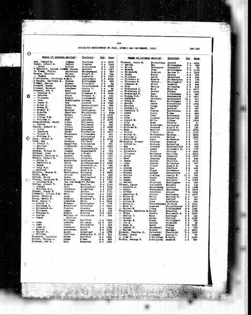 Philip Leizabram Marriage Record