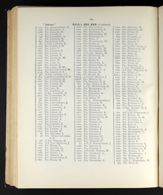 British Jewry Book Of Honour