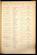 Midwives Roll 1920