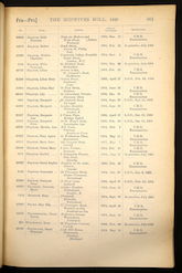 Midwives Roll 1920