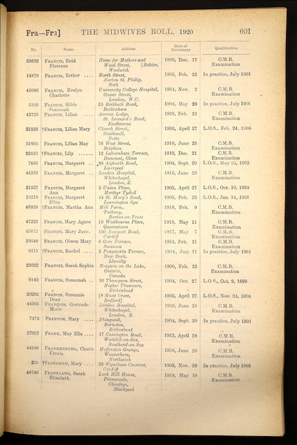 Midwives Roll 1920