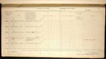Military Record