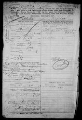 Military Record