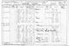 1901 Census