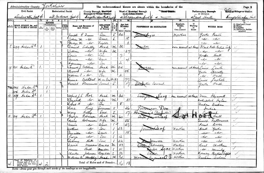 1901 Census